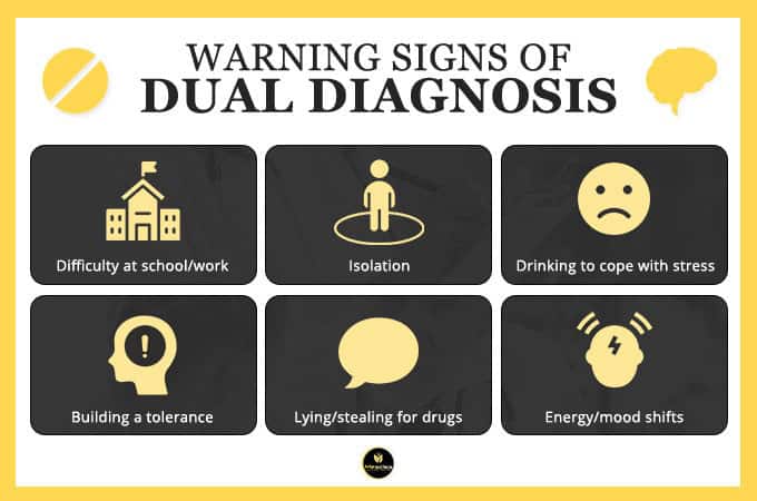 warning signs of dual diagnosis